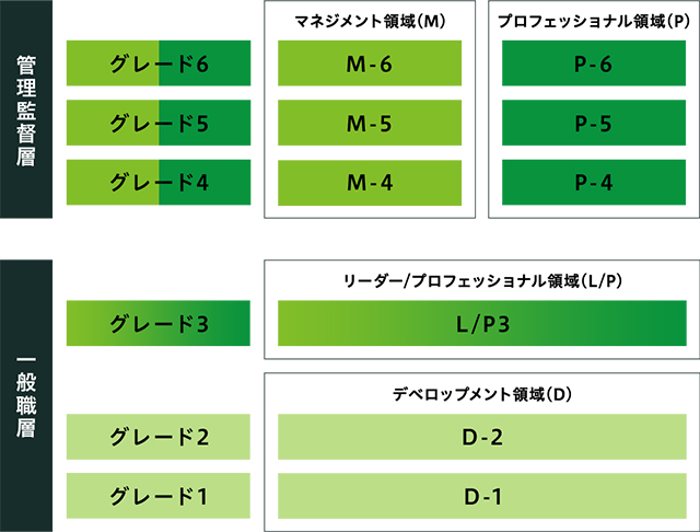 クルー ポイント サイト ソフトバンク