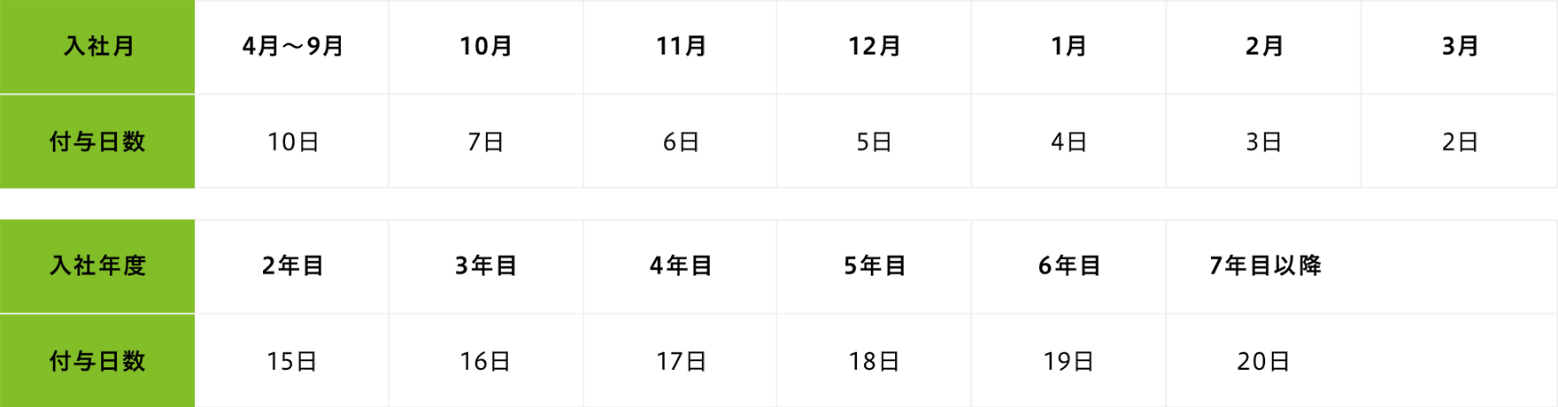年次有給休暇