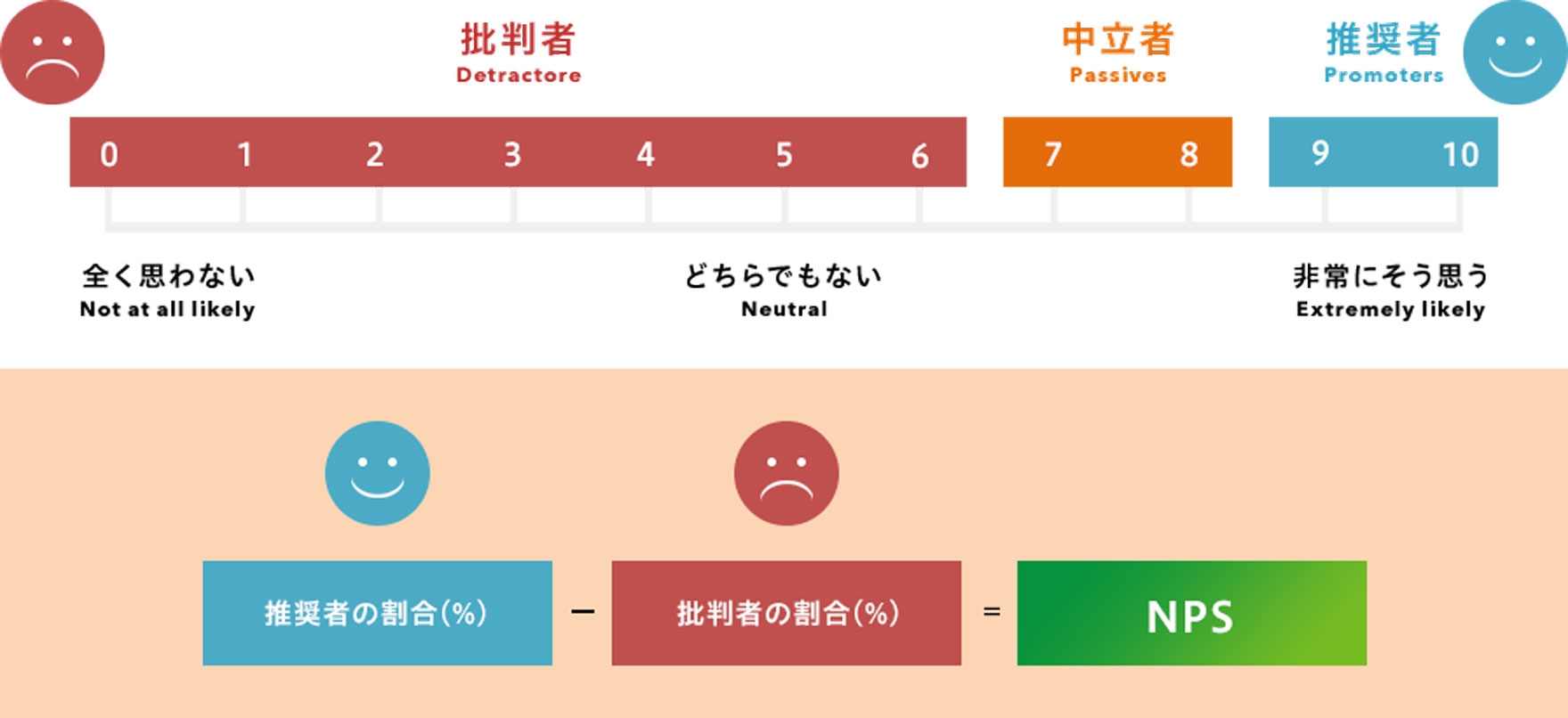 NPSとは